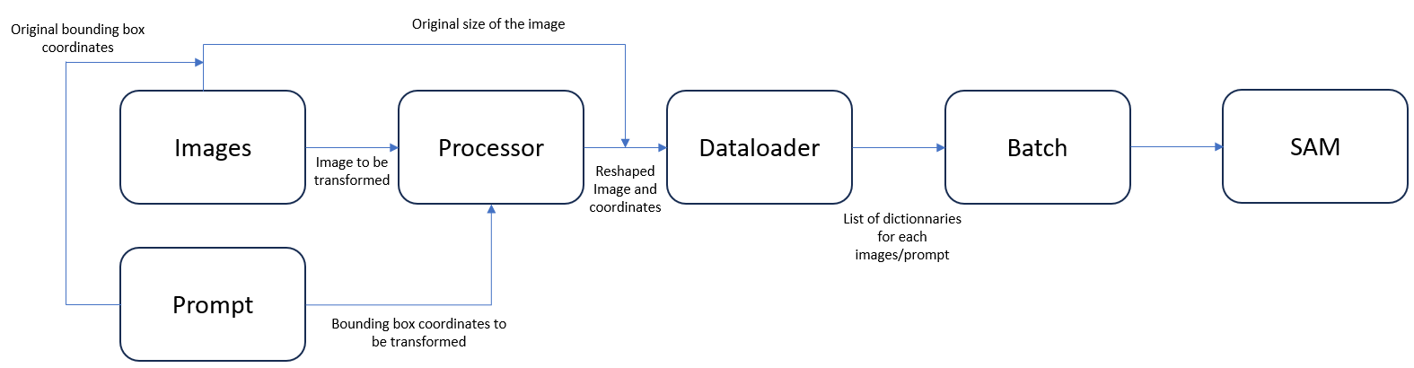 preprocessing_pipeline.png