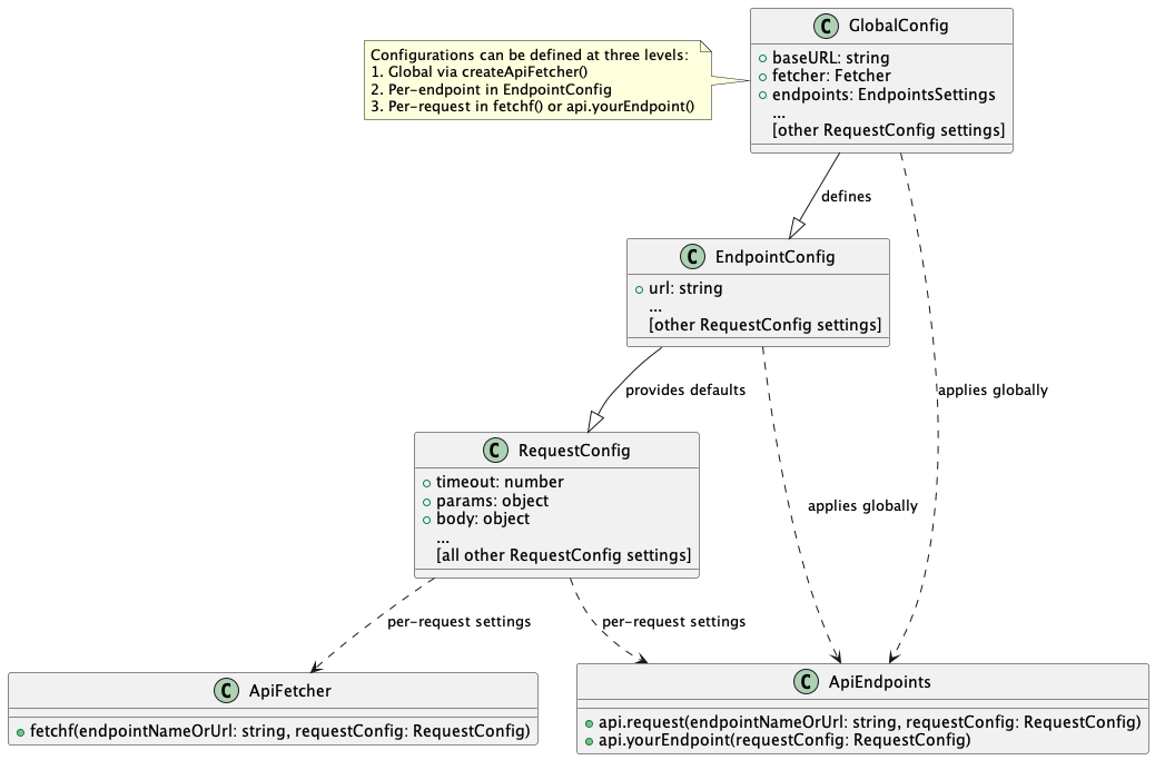 api-architecture.png