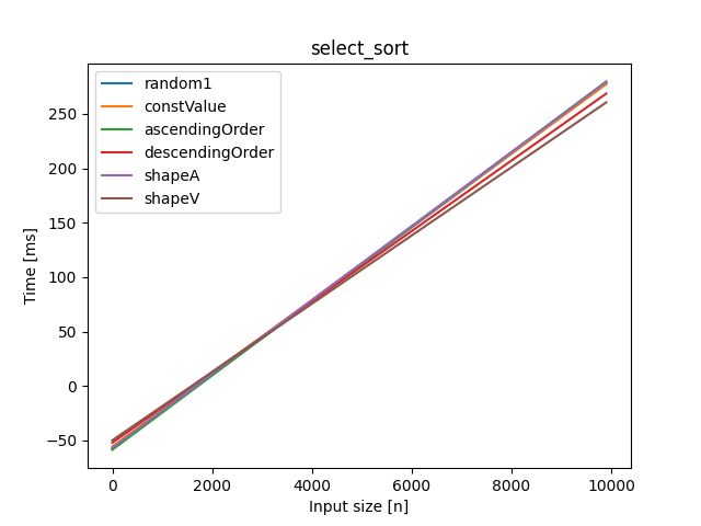 plotselectionSort.png