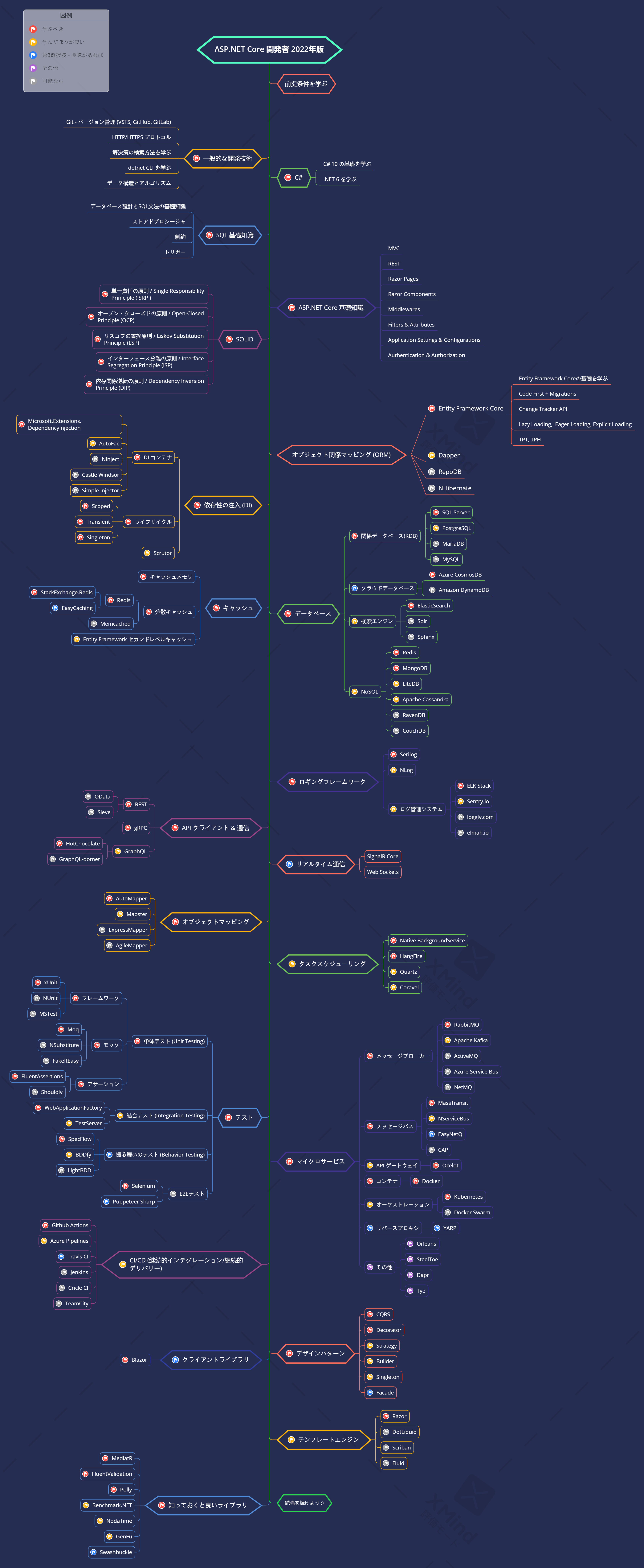 aspnetcore-developer-roadmap.ja.png