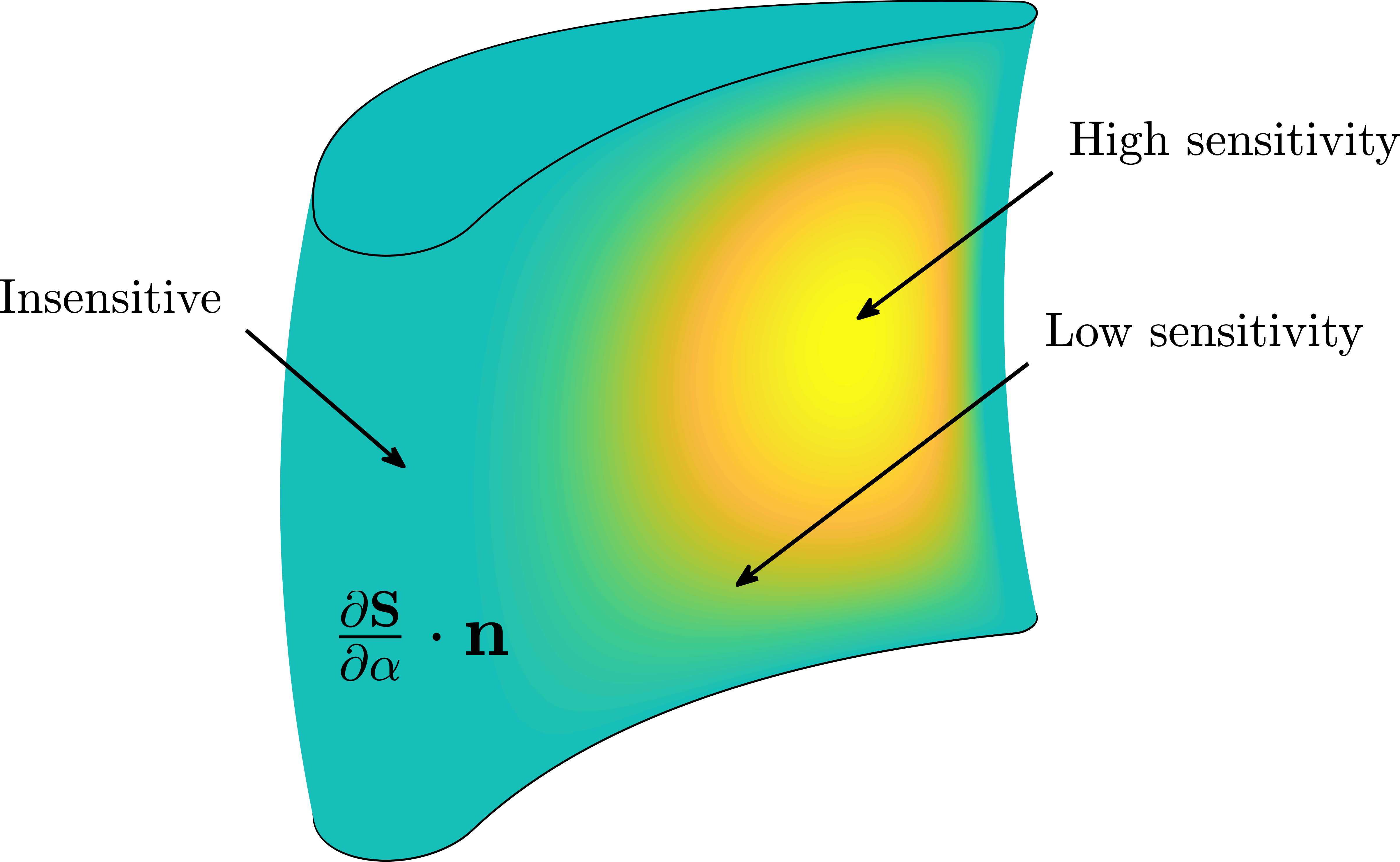 surface_sensitivity_example.png