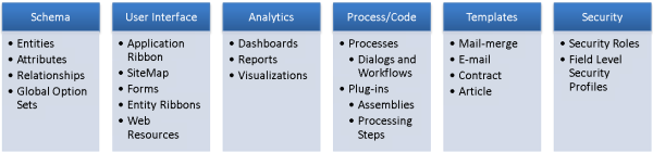 solution-components