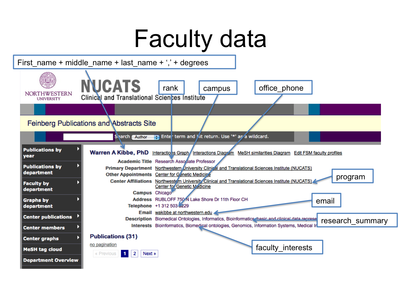 LatticeGrid Faculty Data Elements