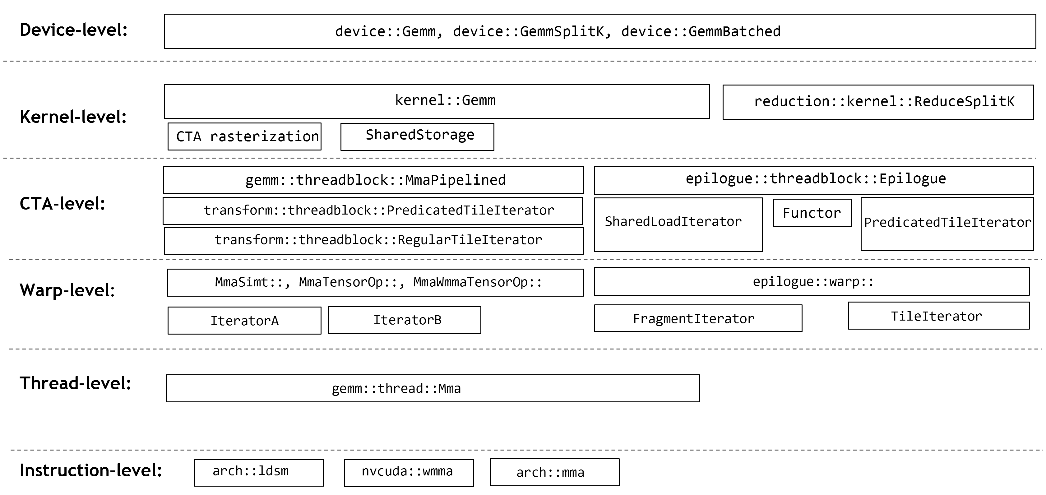 cutlass-gemm-components.png