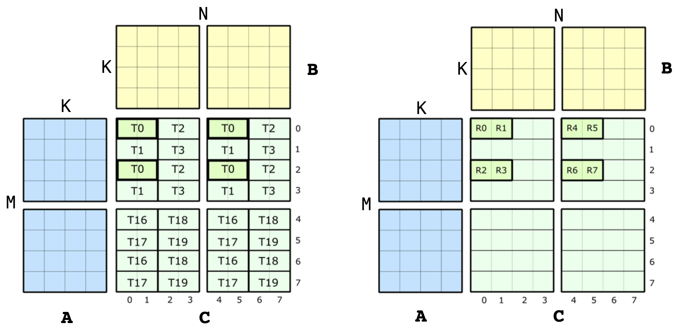 HMMA.8x8x4.quadpair.C.png