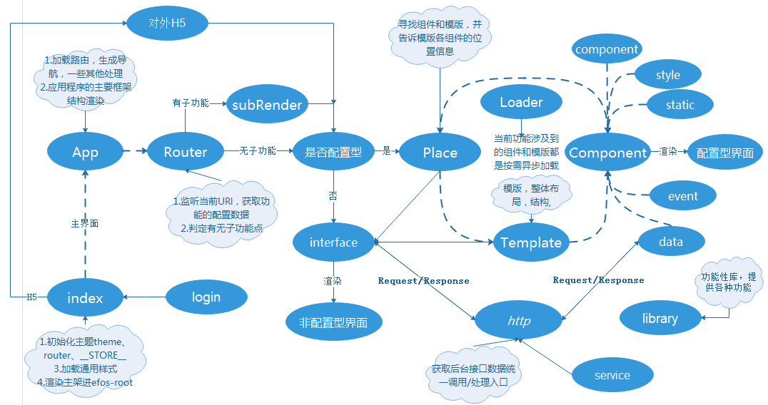 loadRelation.jpg