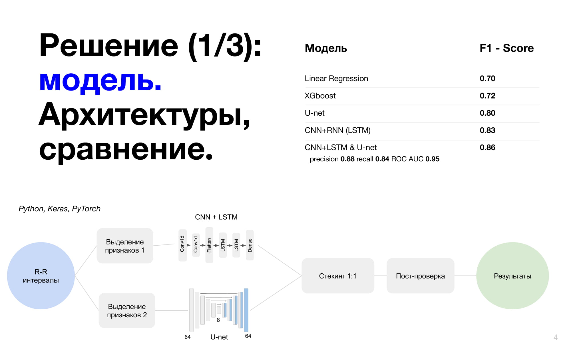 Детектор COVID аномалий Unona-04.jpg