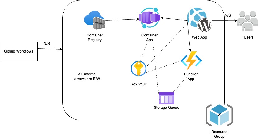 Solution Diagram.jpg