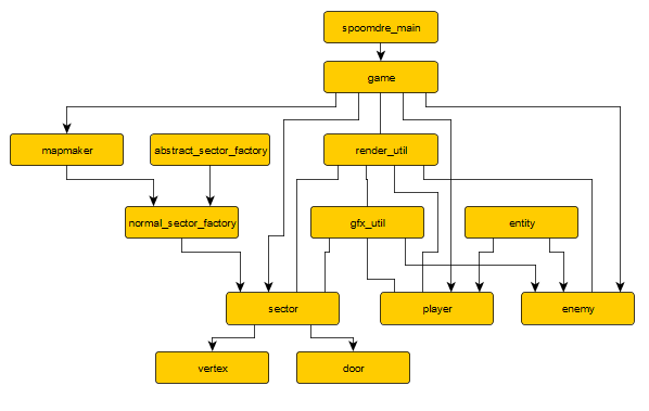 class-chart.png