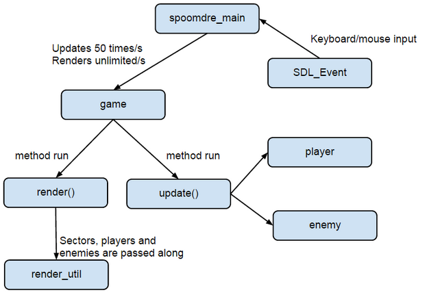 flow-chart.png