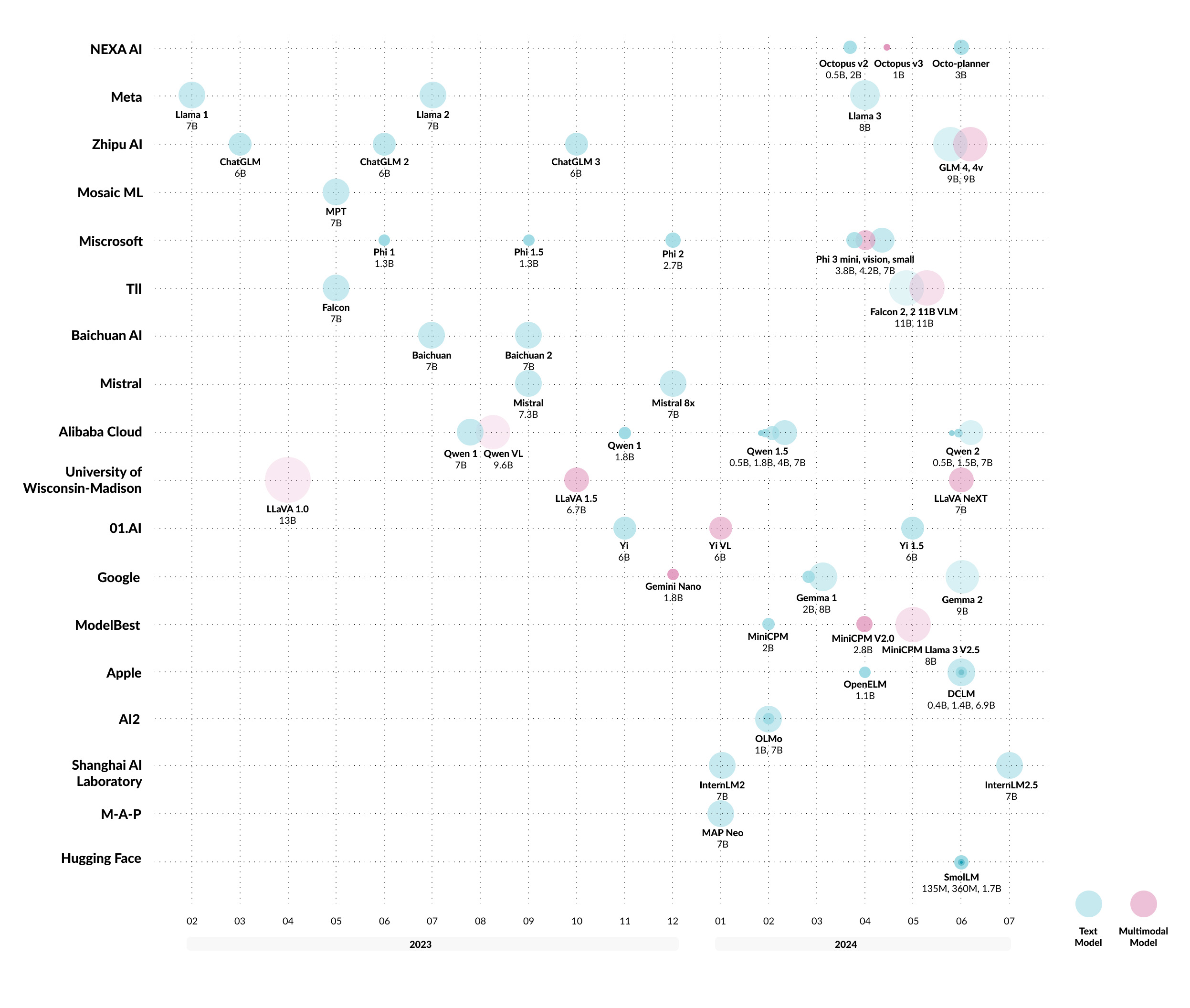 Summary_of_on-device_LLMs_evolution.jpeg