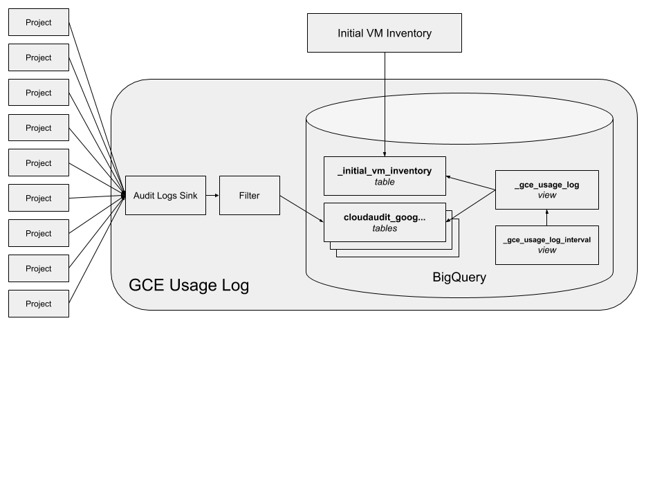 gce-usage-log.png