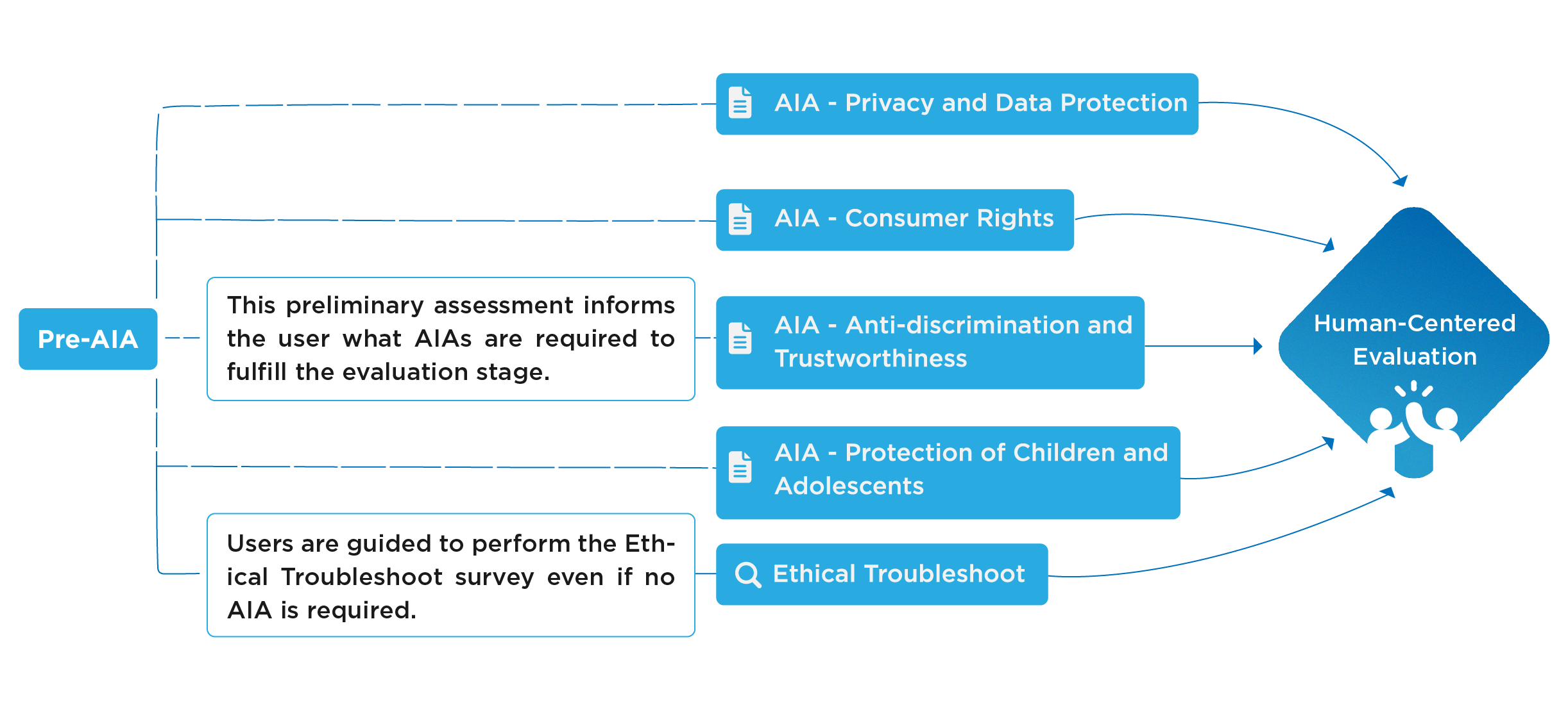 eps-pre-aia.png