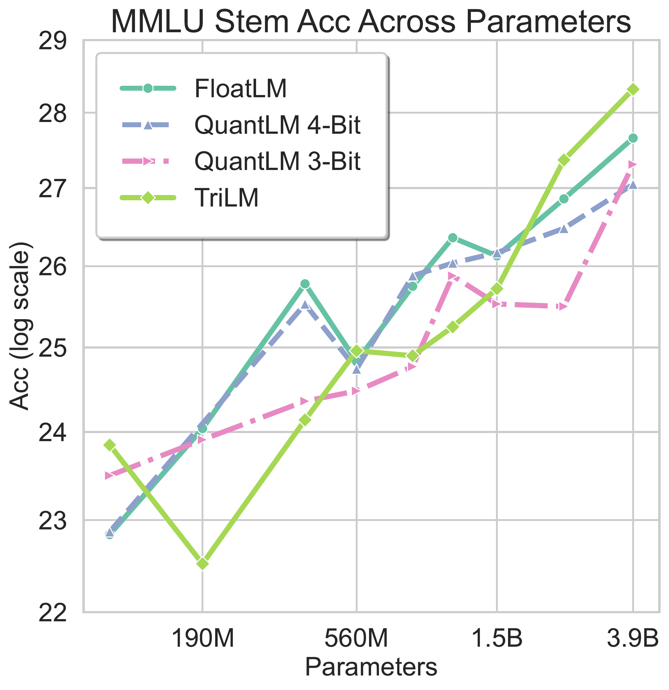 MMLU_Stem_across_params.png