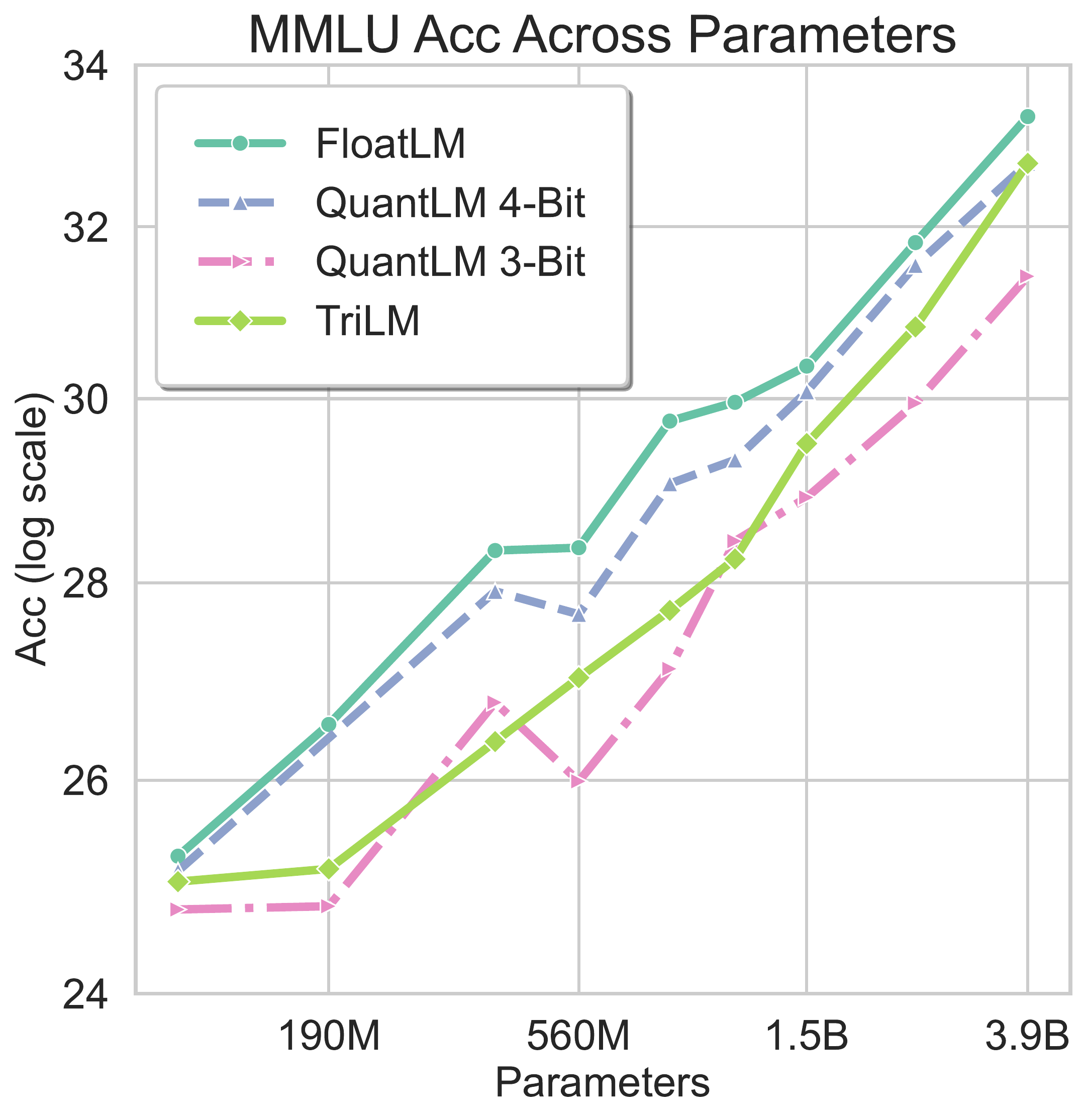 MMLU_across_params.png