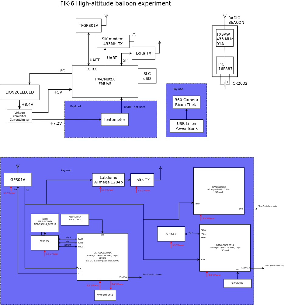 block_schematics.png