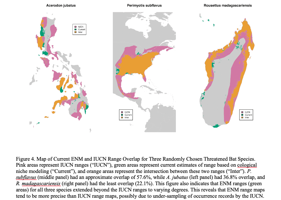 Figure 4. Map of Current ENM and IUCN Range Overlap for Three Randomly Chosen Threatened Bat Species.png