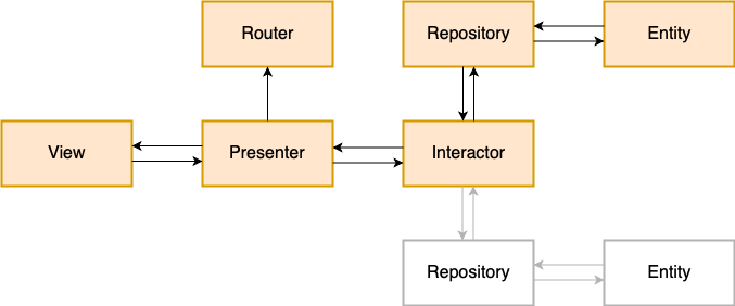 viper-diagram.png