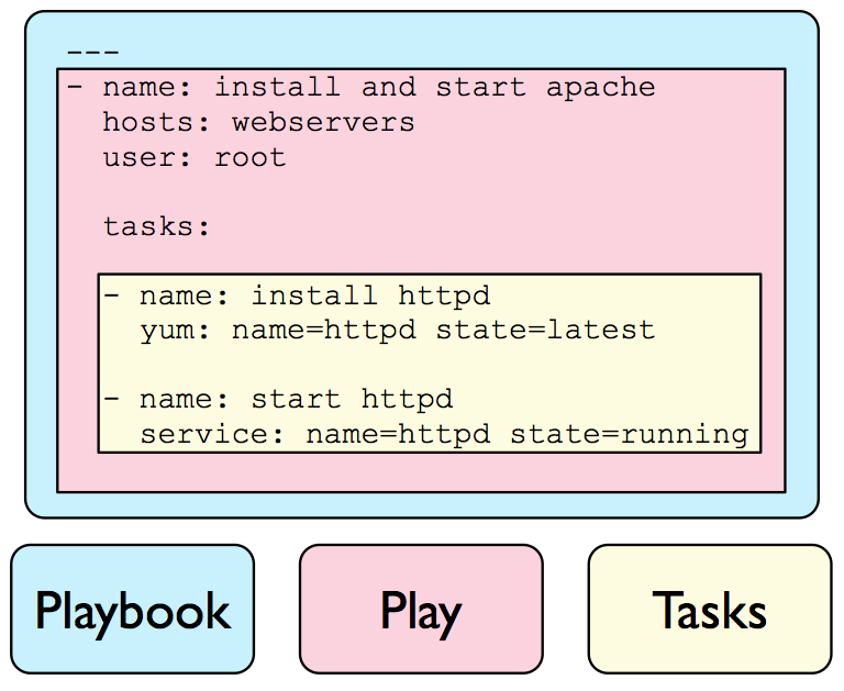 Ansible_Playbook.png