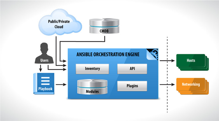 ansible-architecture-new.jpg