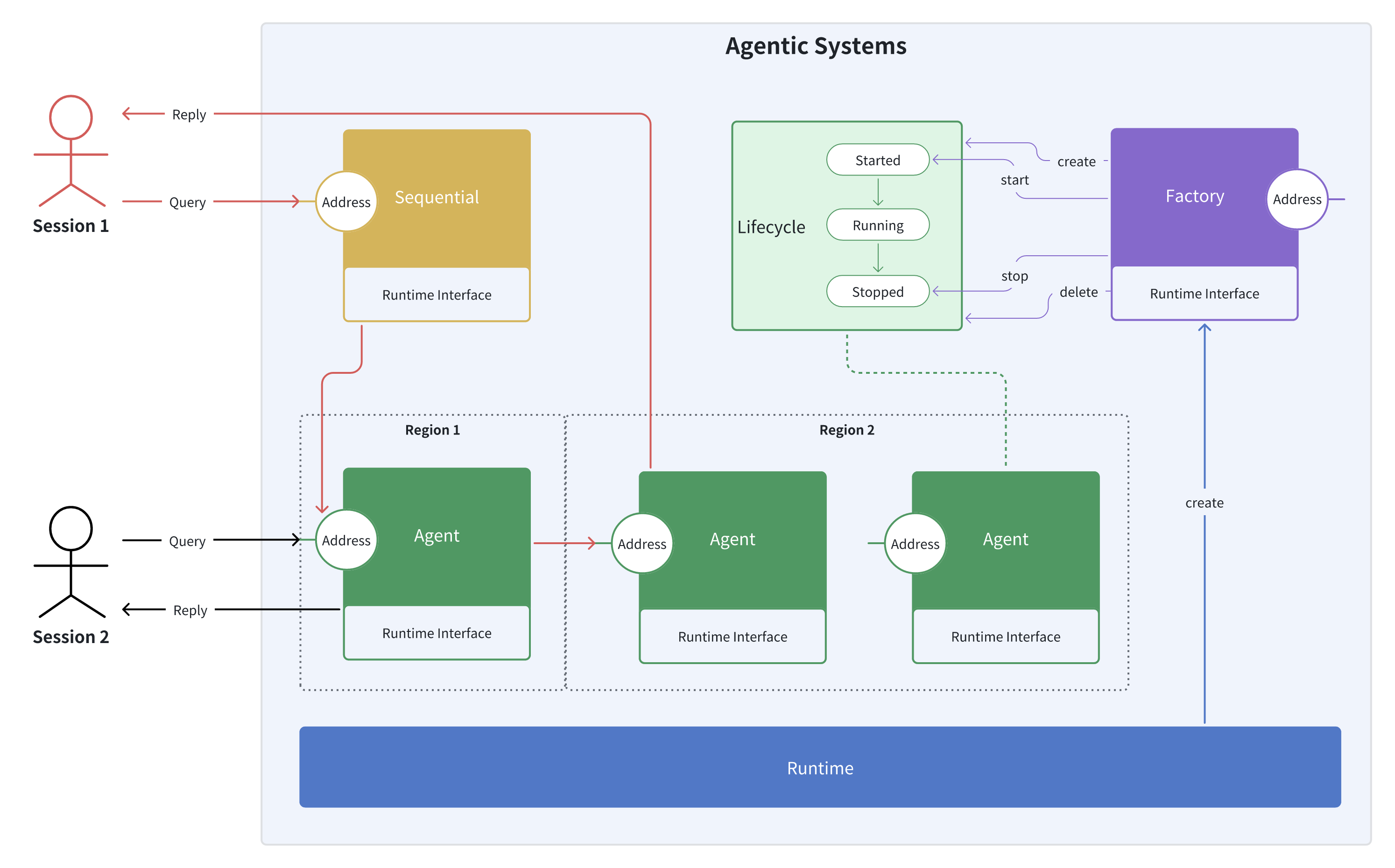 coagent-overview.png