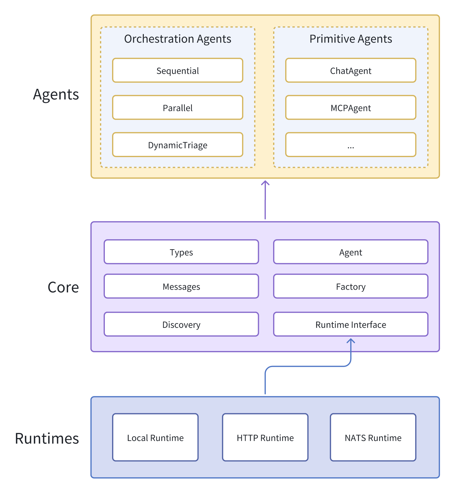 coagent-three-tier-architecture.png