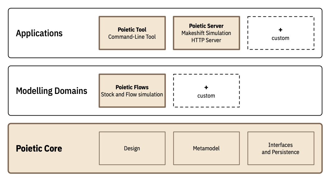 introduction-project-modules.png