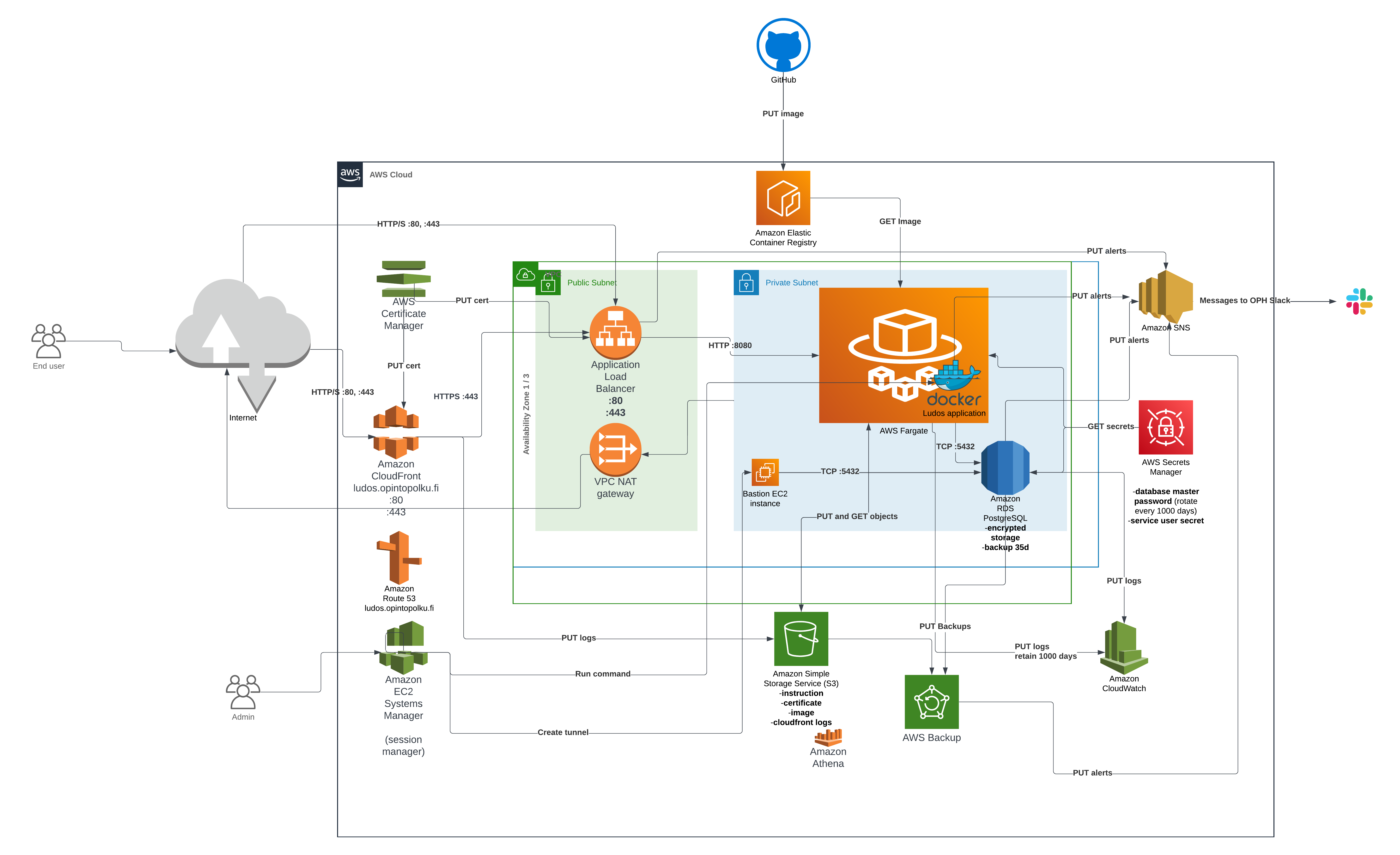 Ludos_AWS_setup.png