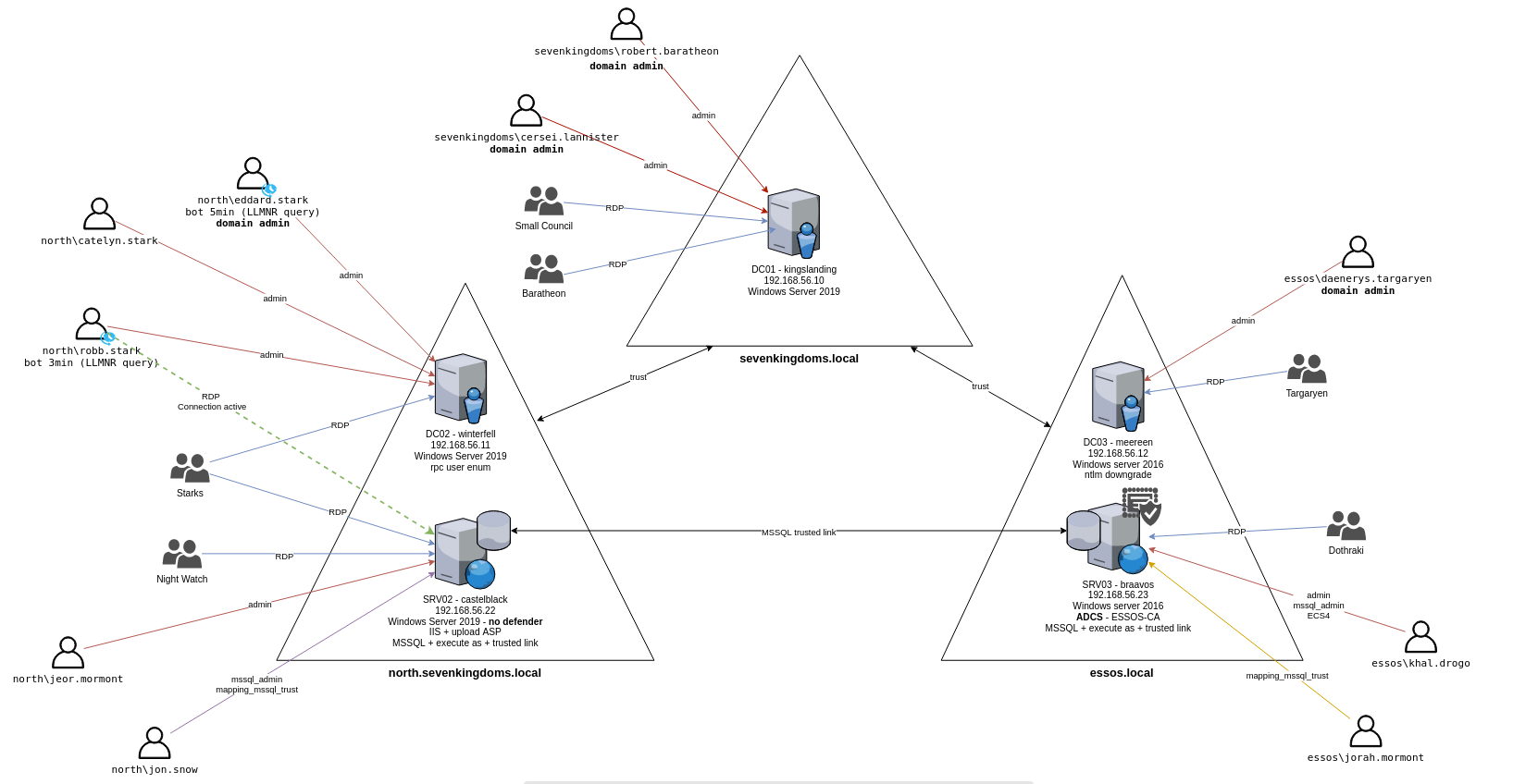 GOAD_schema.png