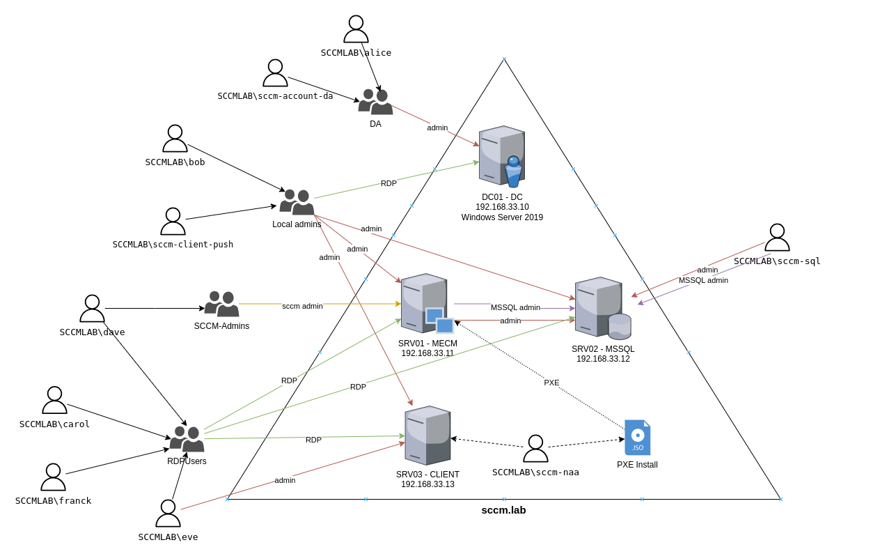 SCCMLAB_overview.png