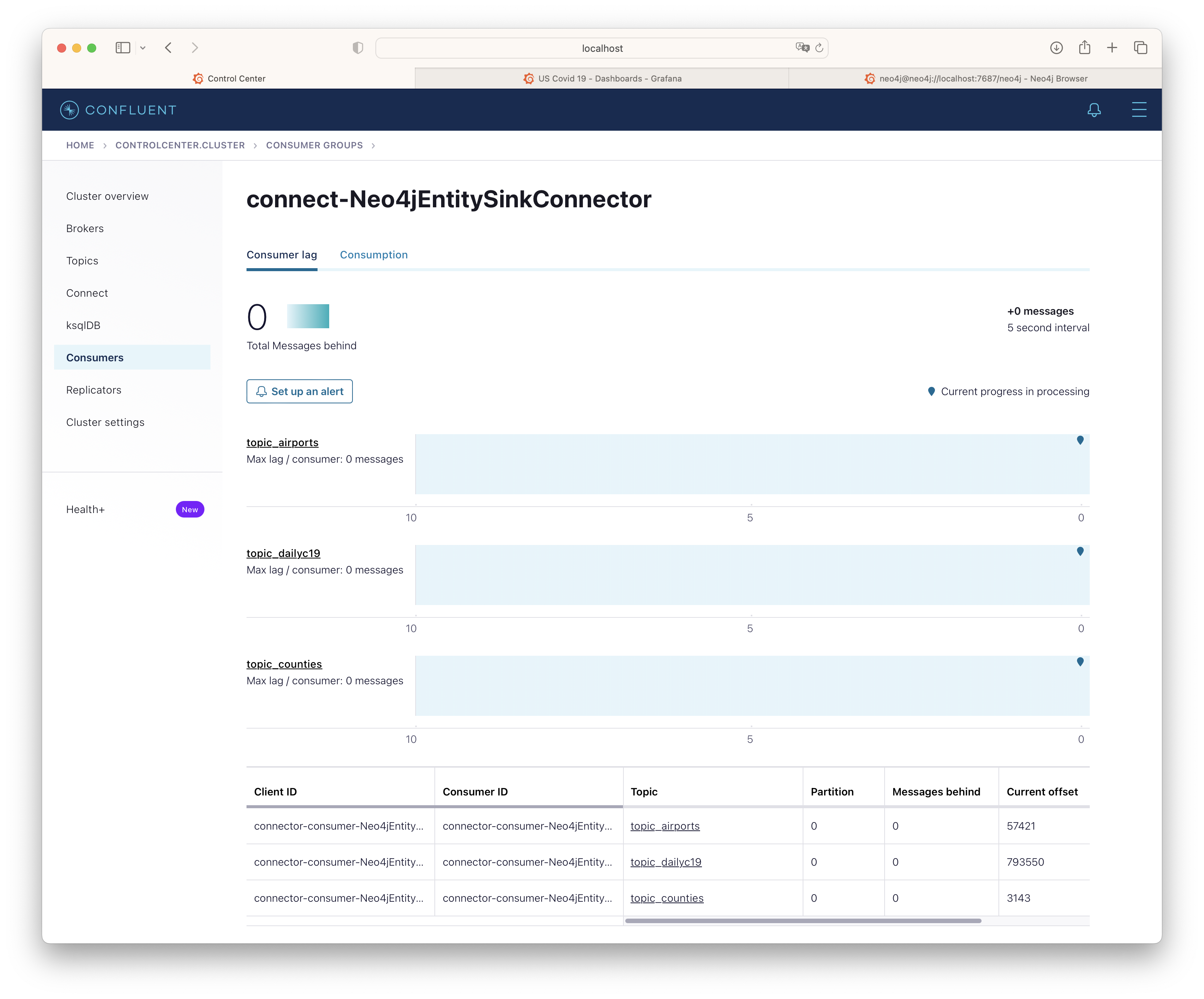 neo4j-node-consumer-group.png