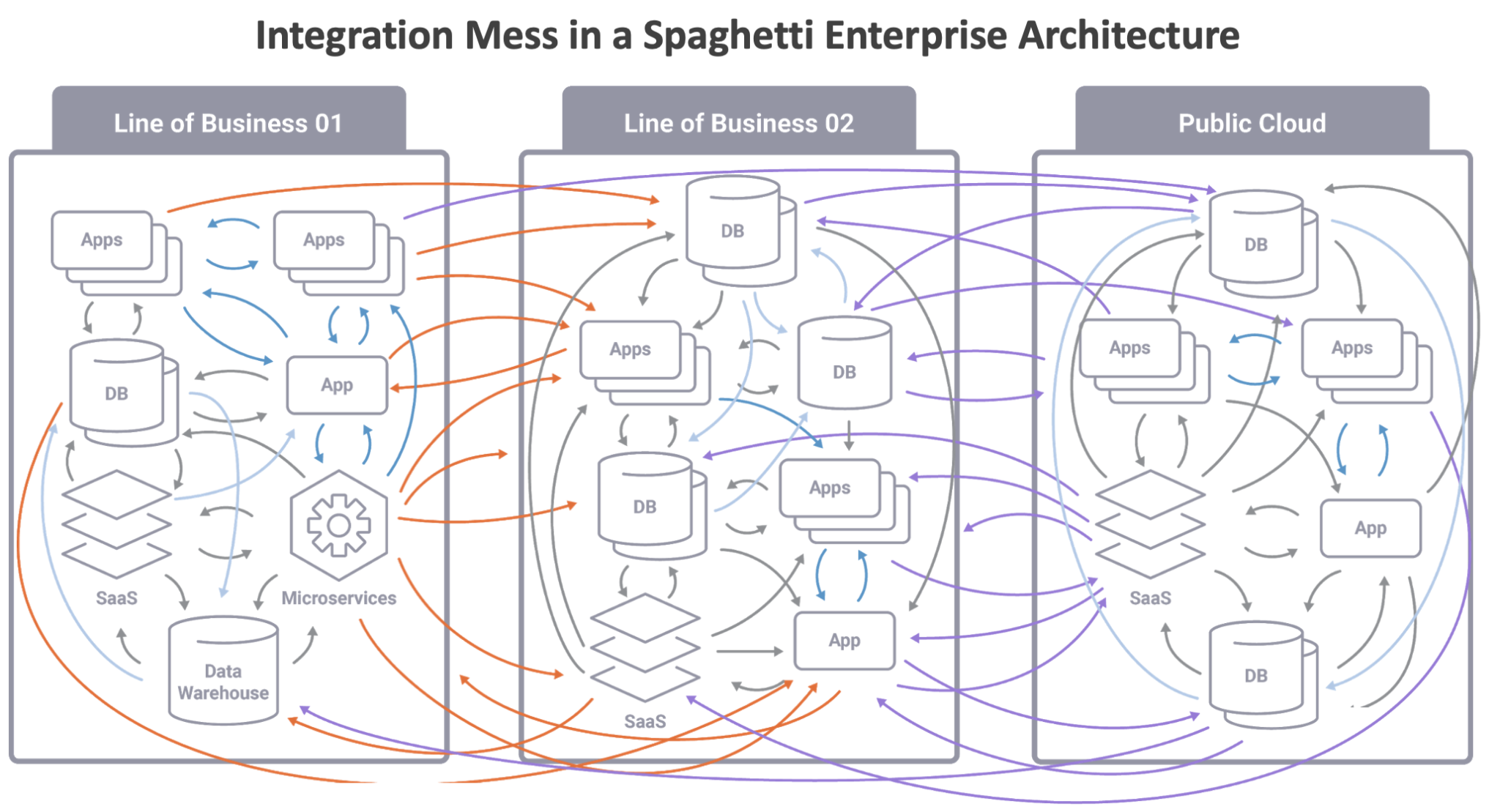 spaghetti-enterprise-architecture.png