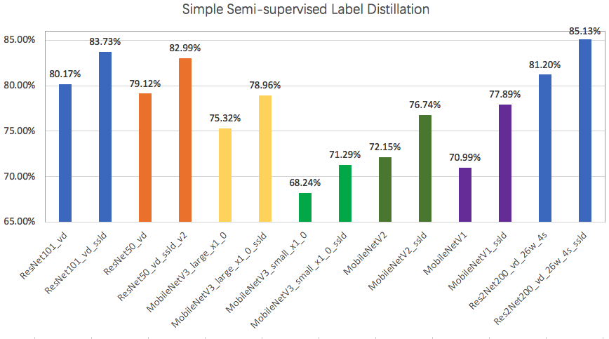 distillation_perform_s.jpg