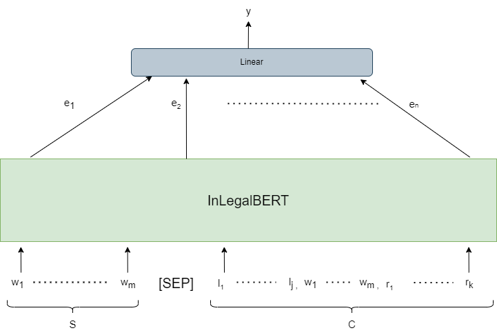 architecture_task_a.png