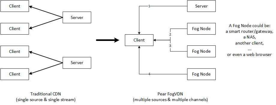 fogvdn_multisources.png