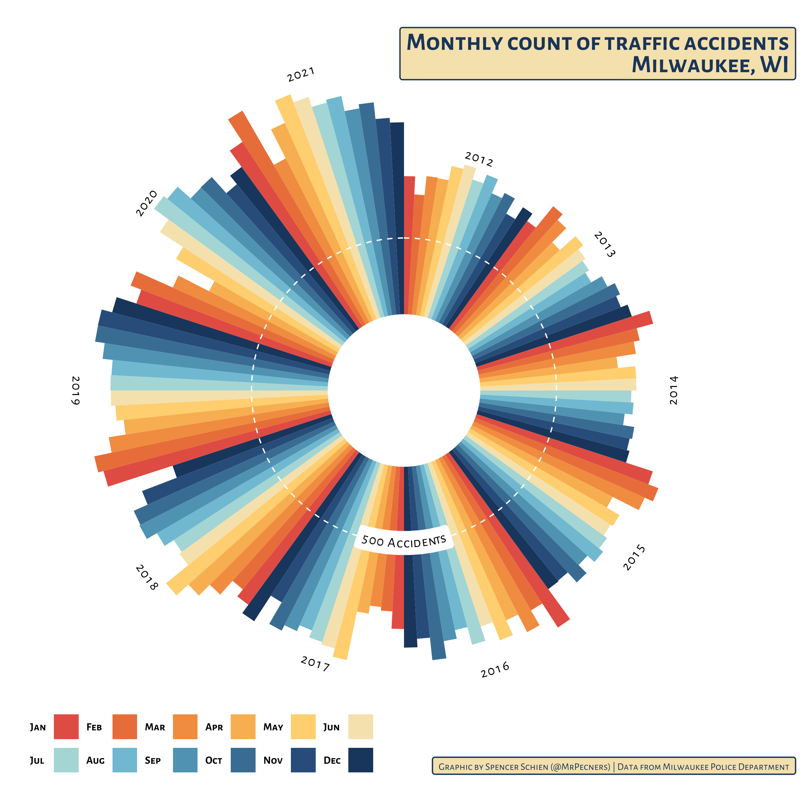 day_11_circular.png