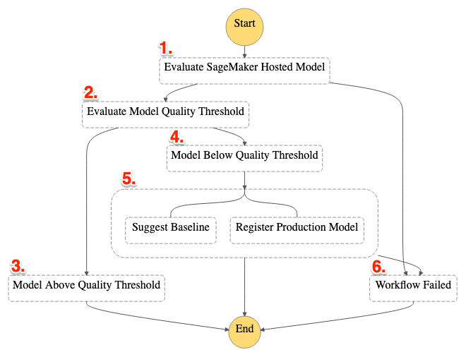 system-train-assets.png