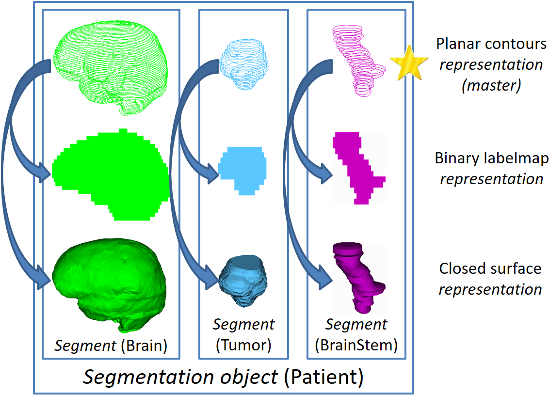 Fig_SegmentationObject.PNG