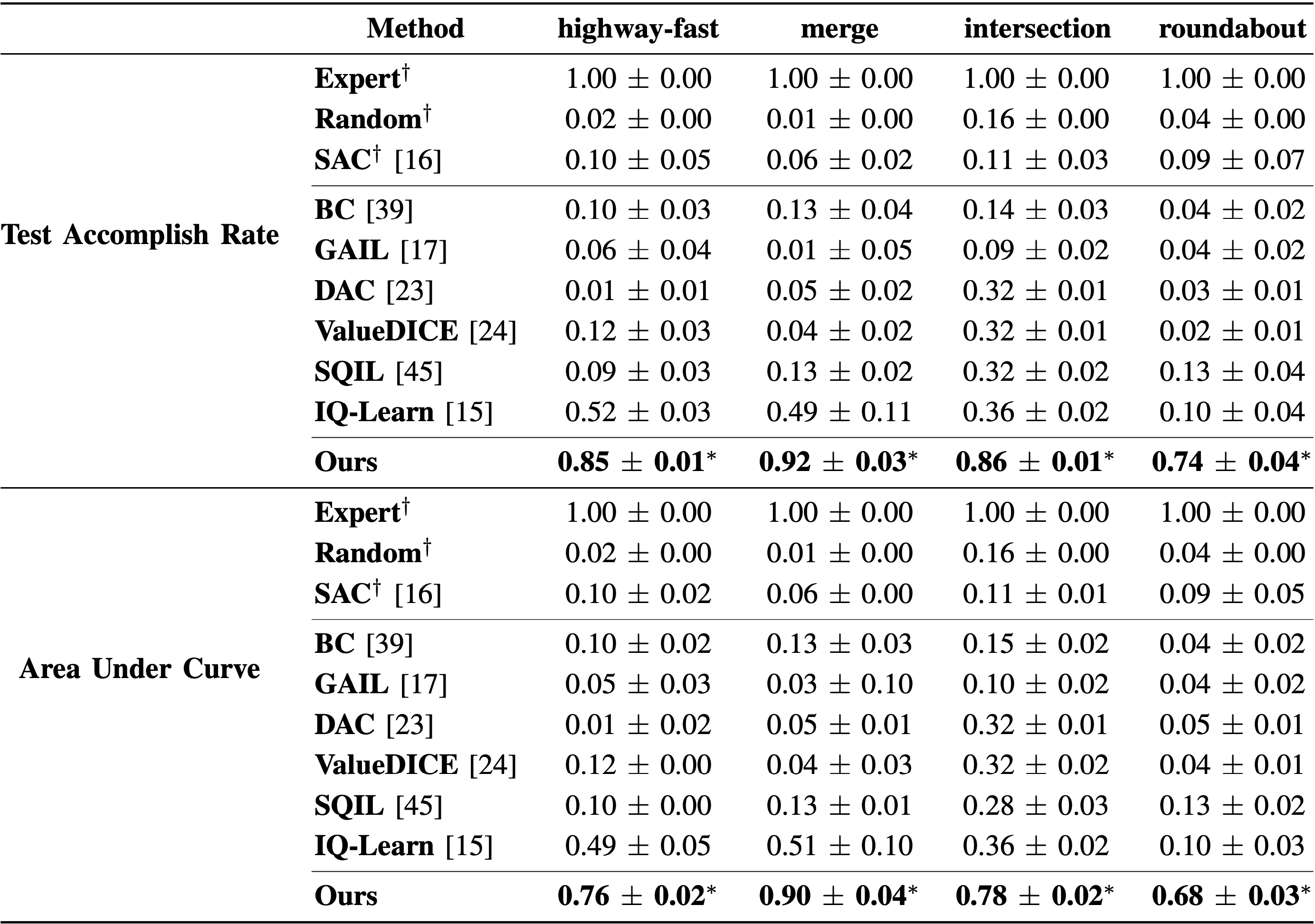 exp-highway-table.png