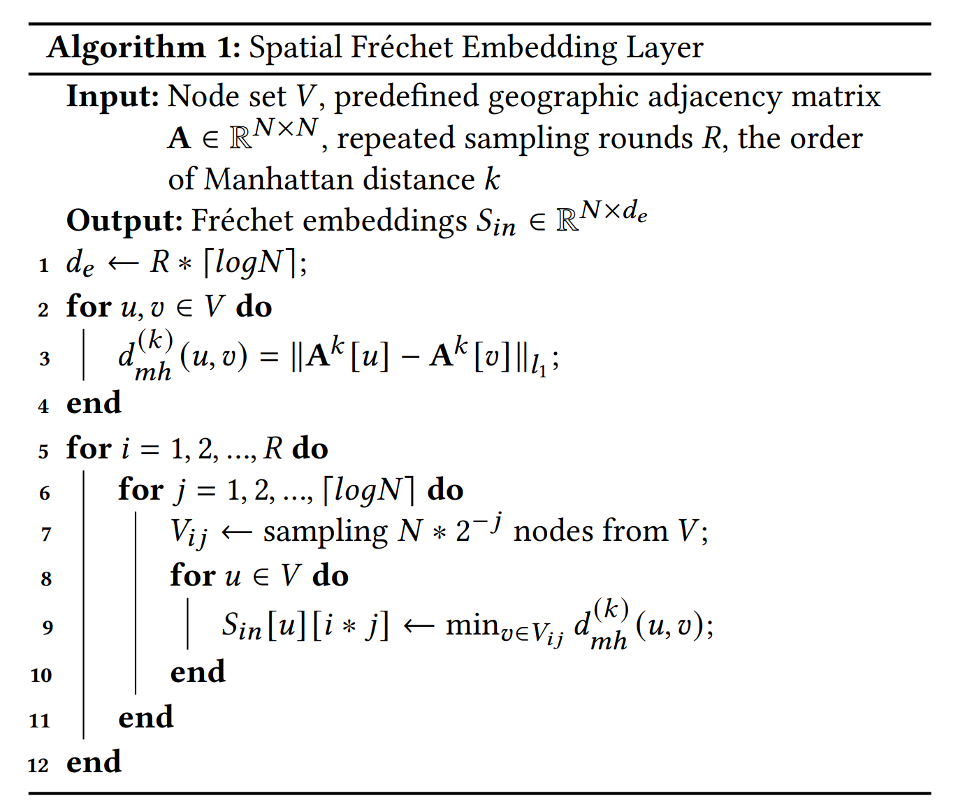 Spatial Fréchet Embedding Layer.png