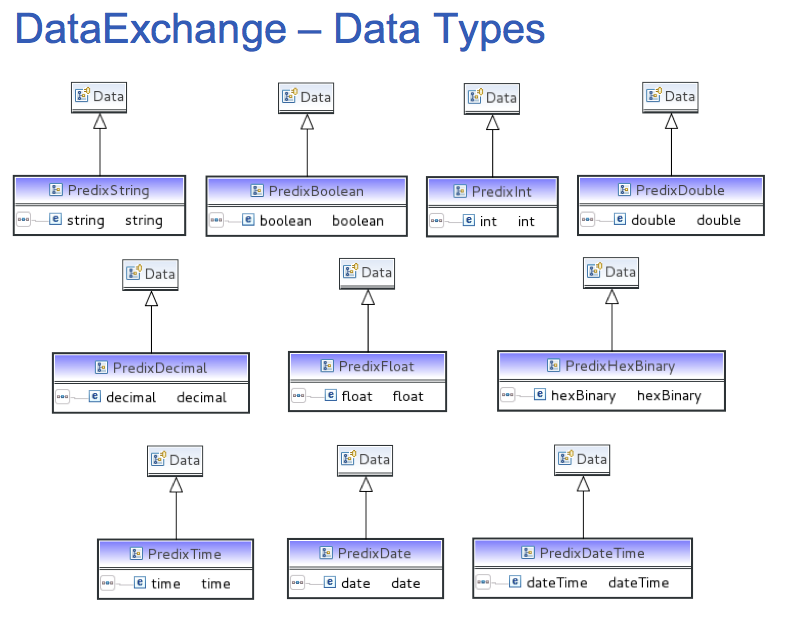 DataExchange-DataTypes.png