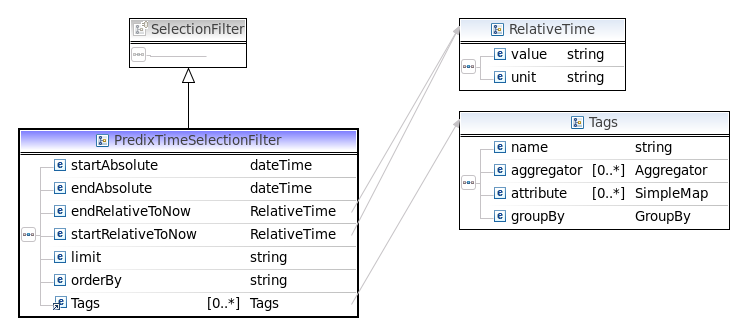 predix-time-selection-filter.png