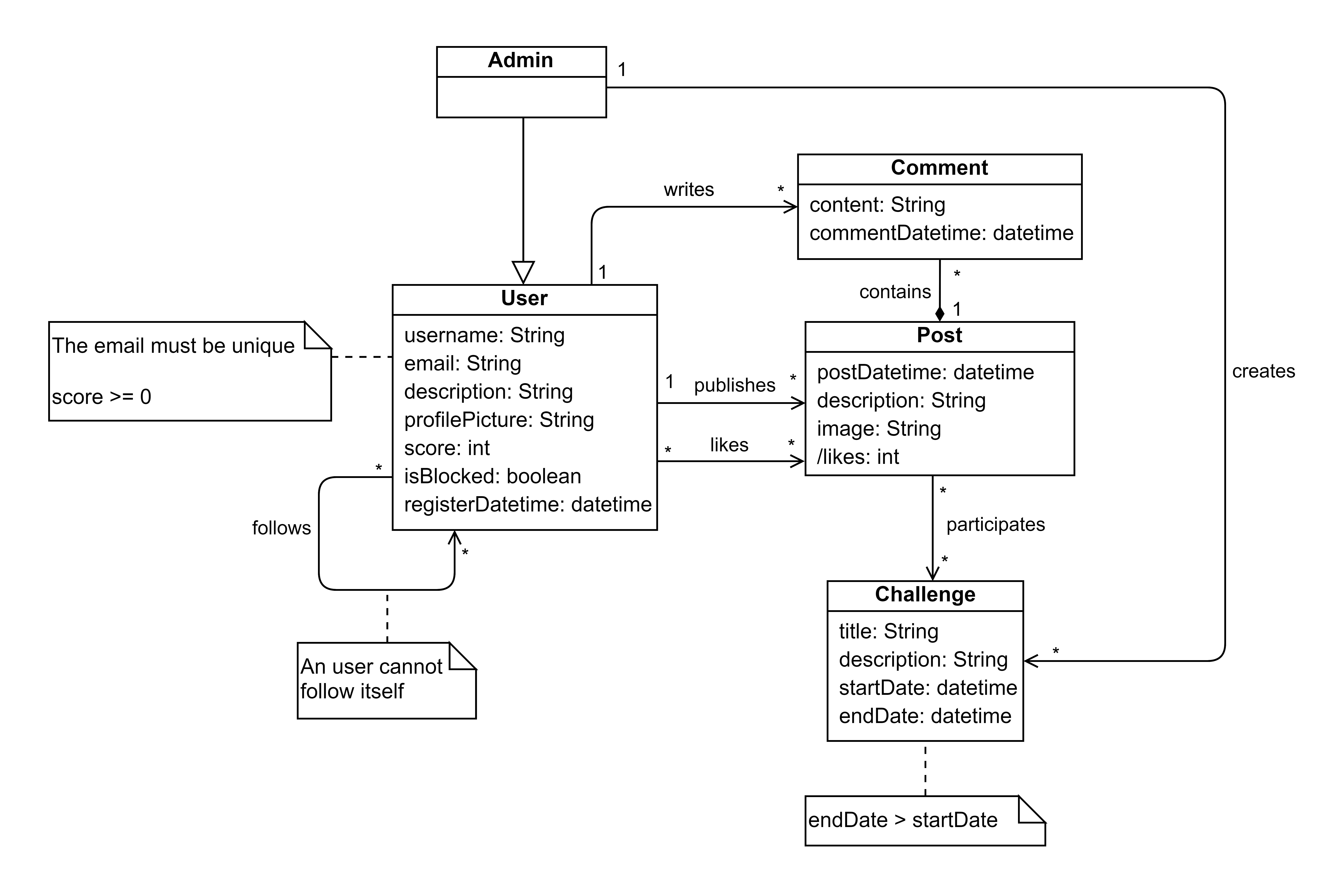 domain-model.png