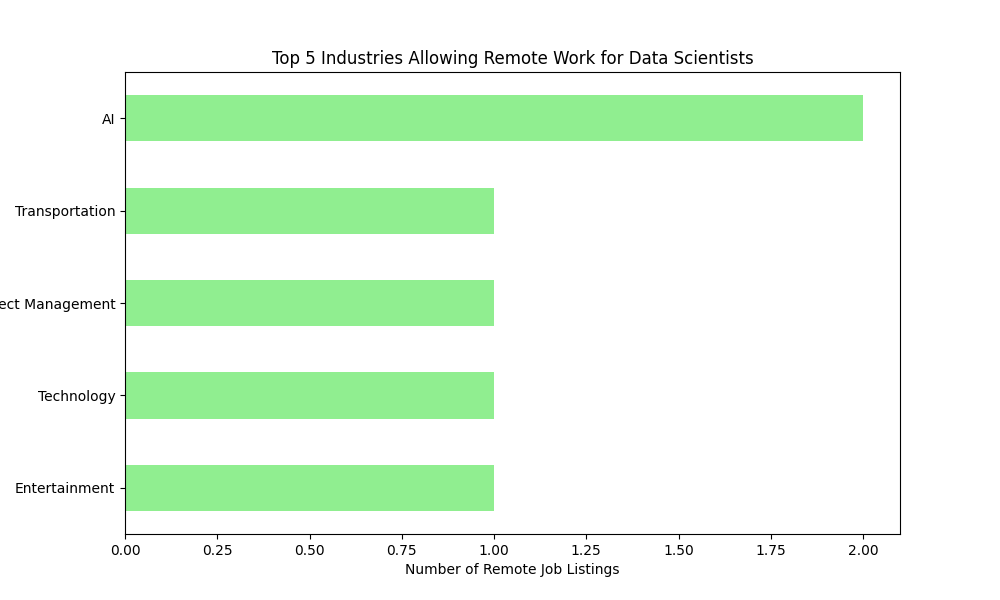 06-Top_5_Remote.png