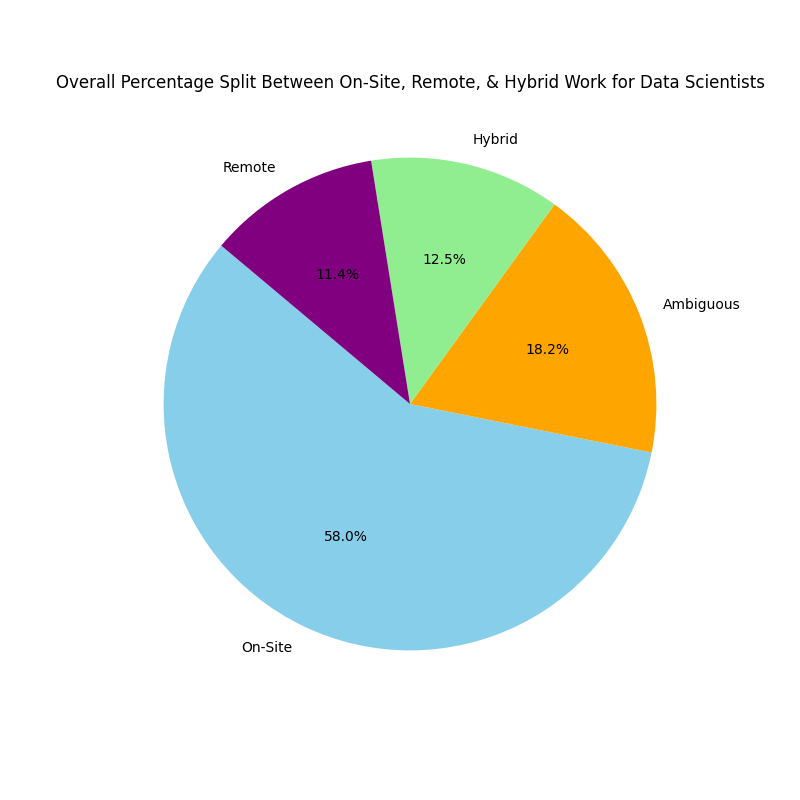 07-Remote_Status_PieChart.png