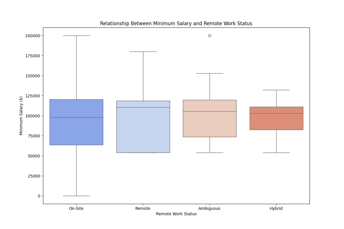 08-Remote_Salary_BoxPlot.png