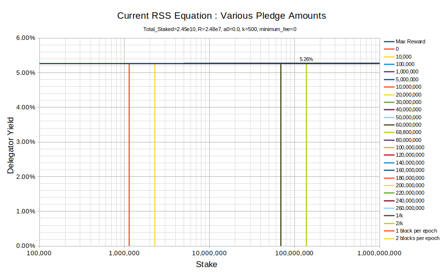 chart current equation a0 0.0 minfee 0.png