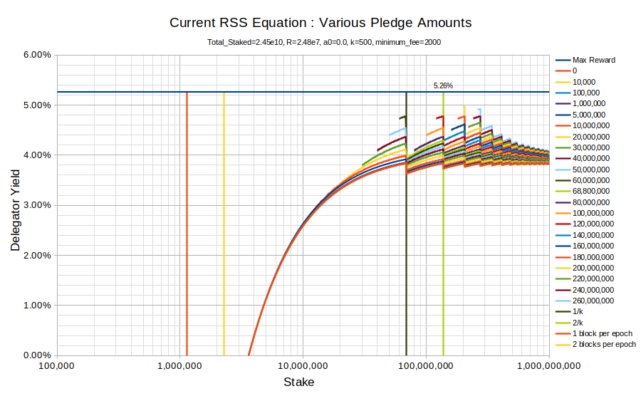 chart current equation a0 0.3 minfee 2000.png