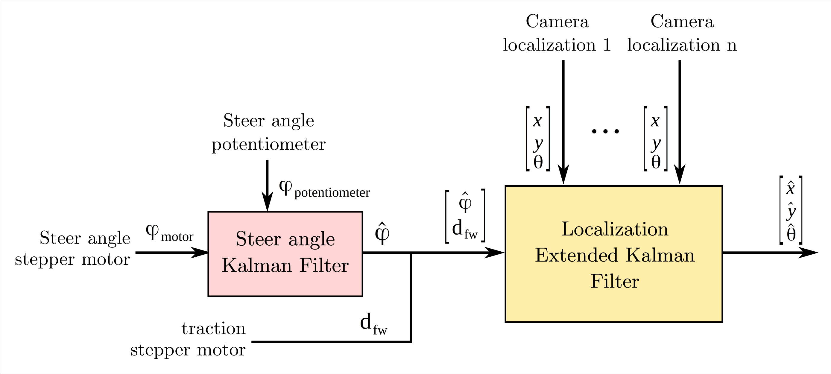 ekf_diagram.png