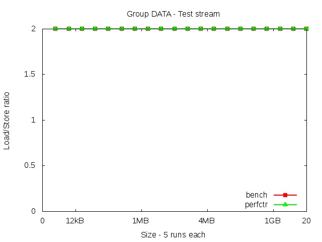 broadwellEP_DATA_stream